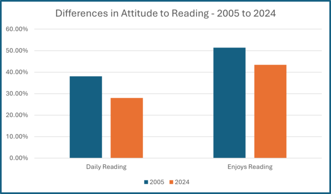 What Kids are Reading Report 2024