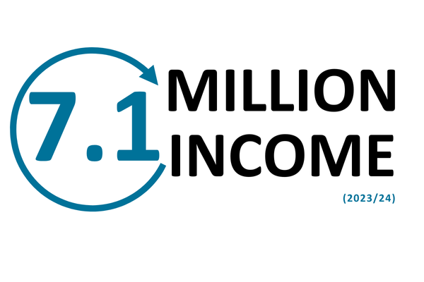 7.1 million income