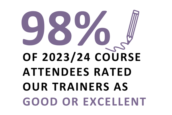 98 percentage of course attendees rated us good or excellent